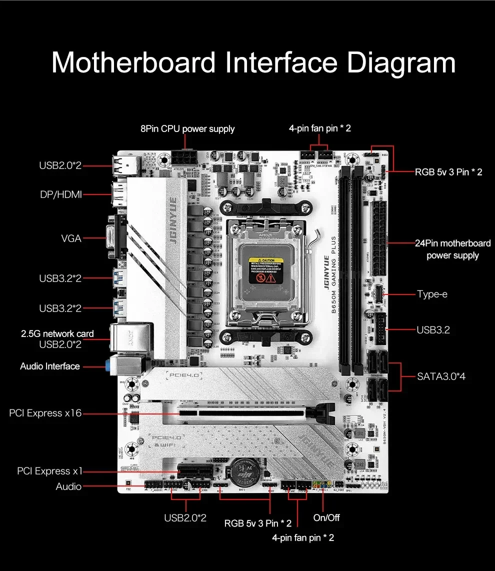 B650 Комплект материнской плат – обзор и цена X870E Atx Motherboard